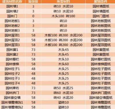 创造与魔法漂流瓶获取位置攻略