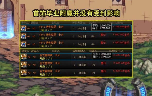 DNF15周年庆拍卖行物价趋势解析