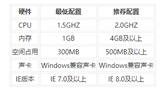 配置要求