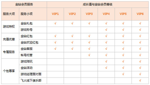 会员特权展示图